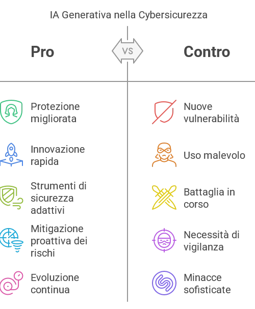 Ai Dinamica Tecnologica Continua